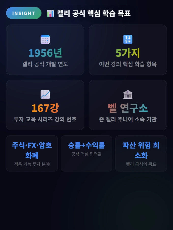 켈리 공식 완벽 가이드: 최적 베팅 사이즈 계산법 2 켈리 공식 핵심 학습 목표