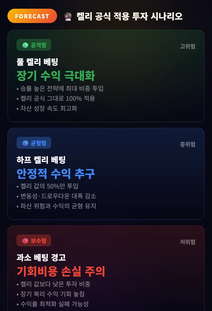 켈리 공식 완벽 가이드: 최적 베팅 사이즈 계산법 3 켈리 공식 적용 투자 시나리오