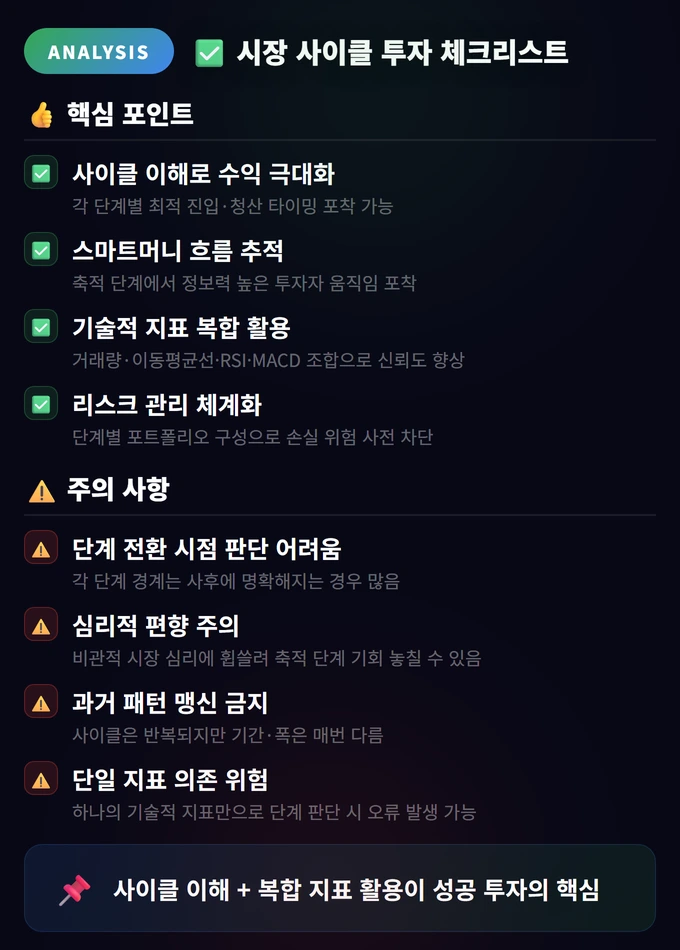 시장 사이클 투자 체크리스트