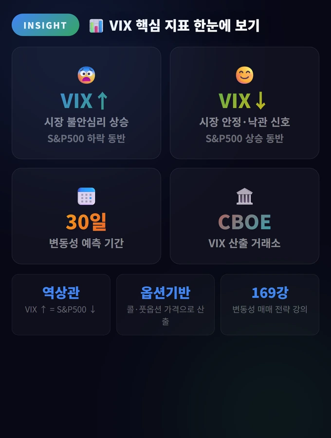VIX 핵심 지표 한눈에 보기