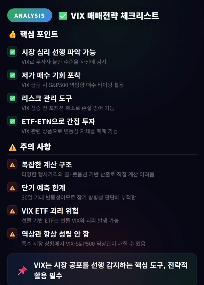 VIX 매매전략 체크리스트