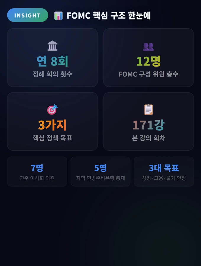 FOMC 핵심 구조 한눈에