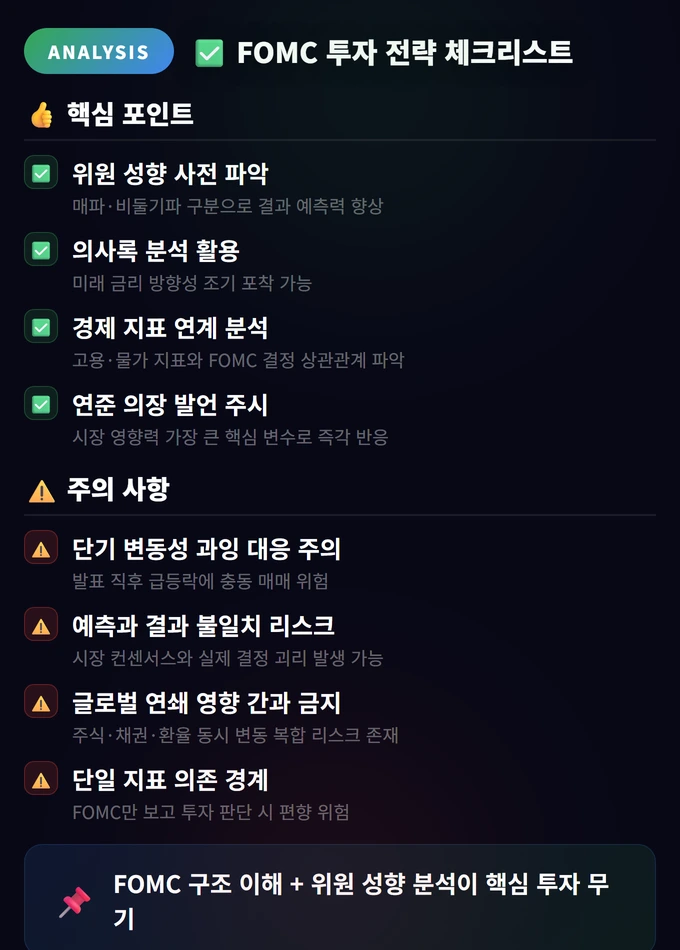 FOMC 투자 전략 체크리스트
