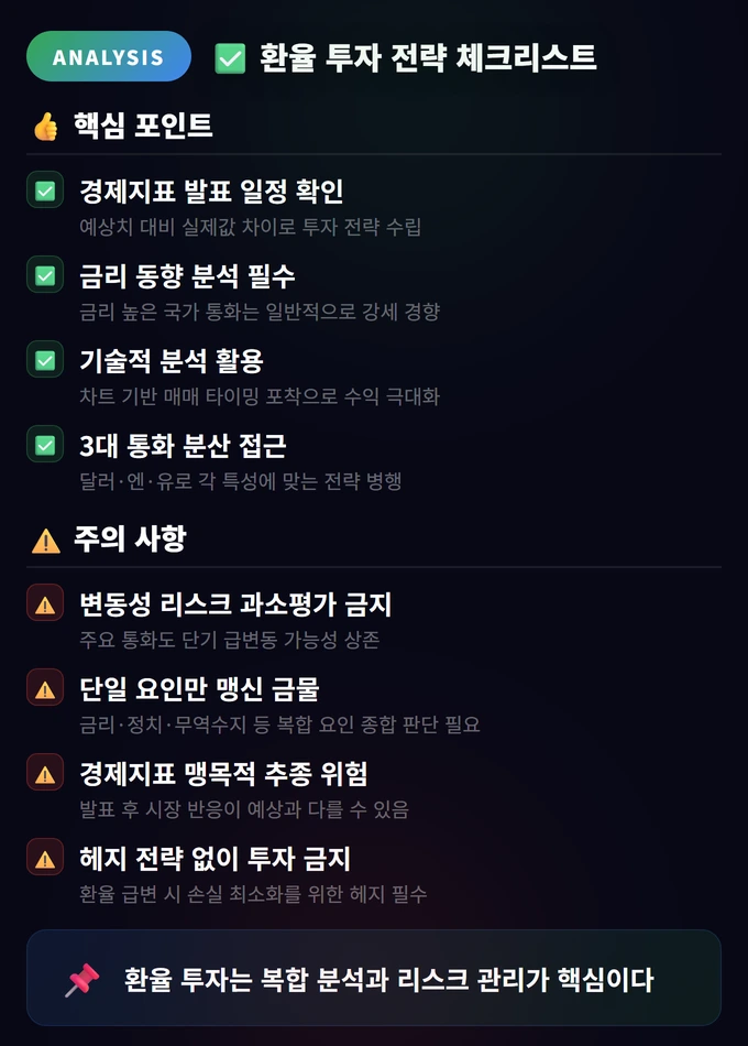 환율 투자 전략 완벽 가이드: 달러·엔·유로 매매법 4 환율 투자 전략 체크리스트