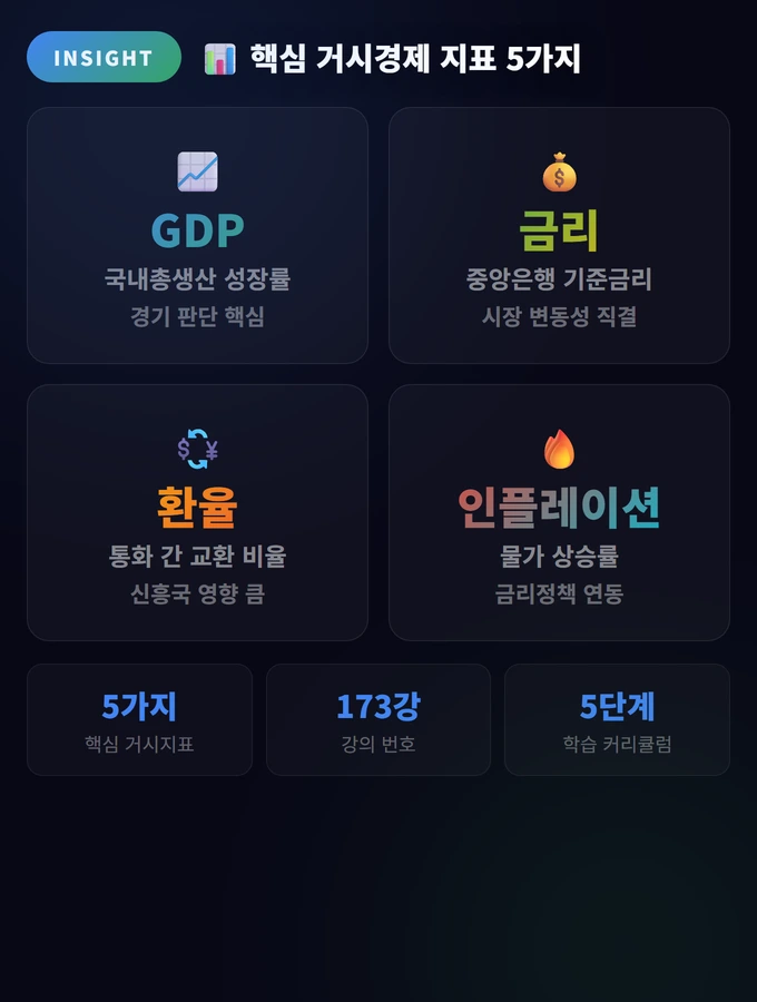 글로벌 매크로 투자 완벽 가이드: 거시경제로 투자하기 2 핵심 거시경제 지표 5가지