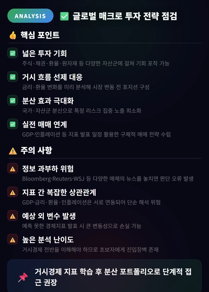 글로벌 매크로 투자 완벽 가이드: 거시경제로 투자하기 4 글로벌 매크로 투자 전략 점검