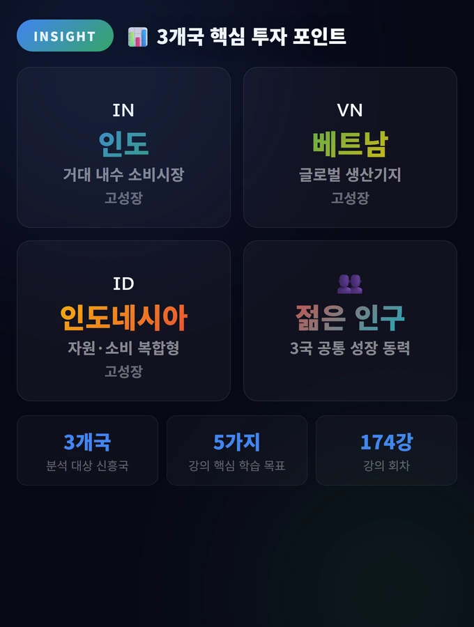 신흥국 투자 완벽 가이드: 인도·베트남·인니 시장 분석 2 3개국 핵심 투자 포인트