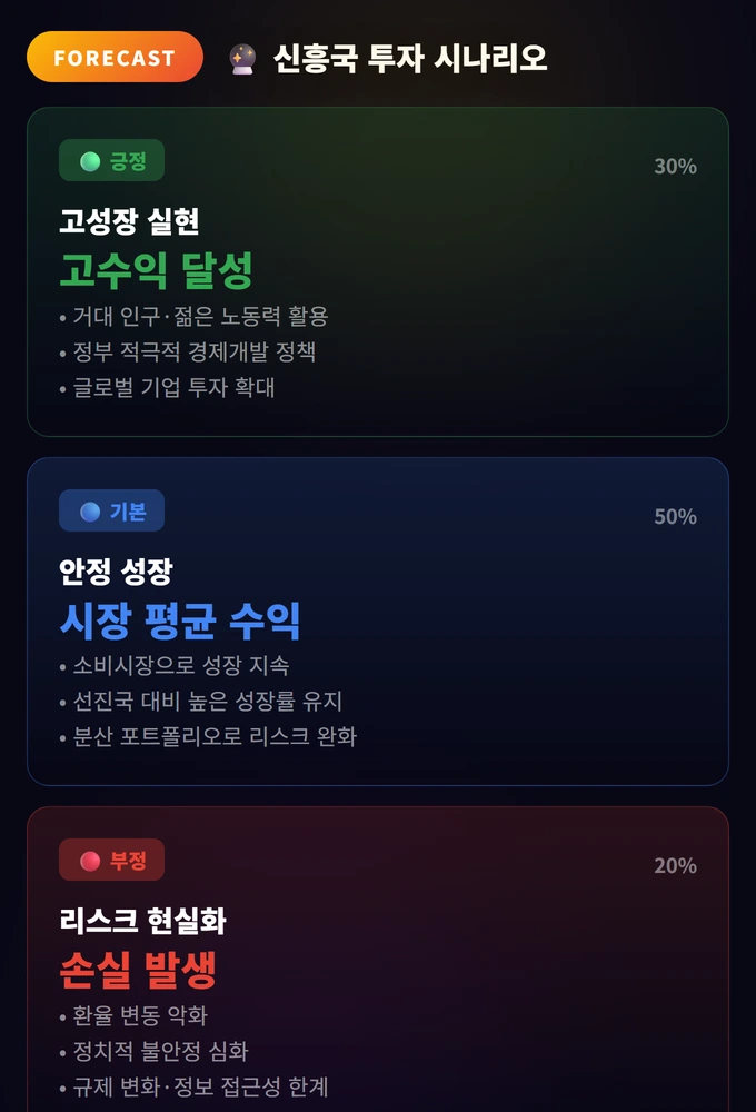 신흥국 투자 완벽 가이드: 인도·베트남·인니 시장 분석 3 신흥국 투자 시나리오