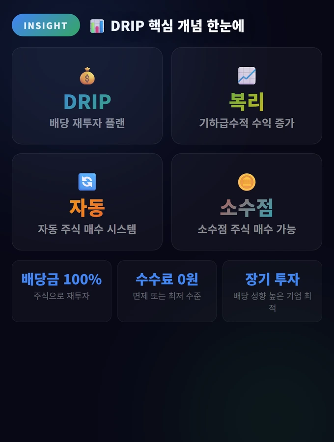 배당 재투자 전략 완벽 가이드: DRIP으로 복리 극대화 2 DRIP 핵심 개념 한눈에