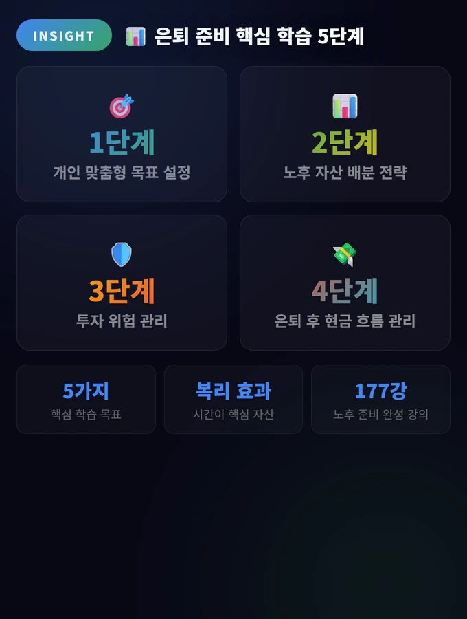 은퇴 준비 핵심 학습 5단계