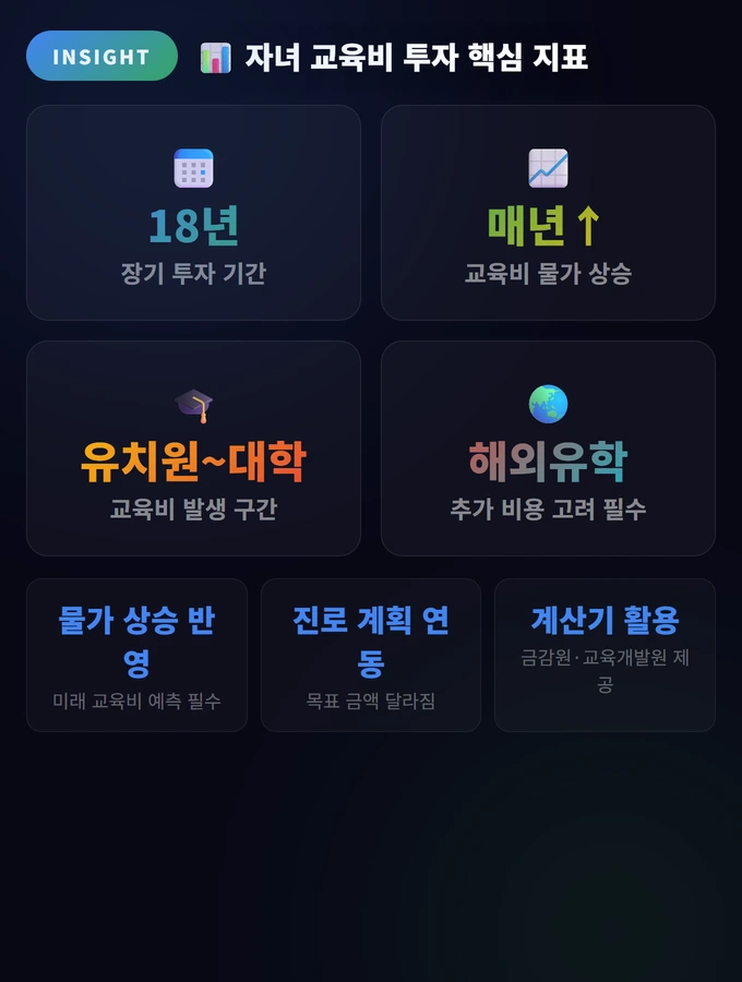 자녀 교육비 투자 핵심 지표