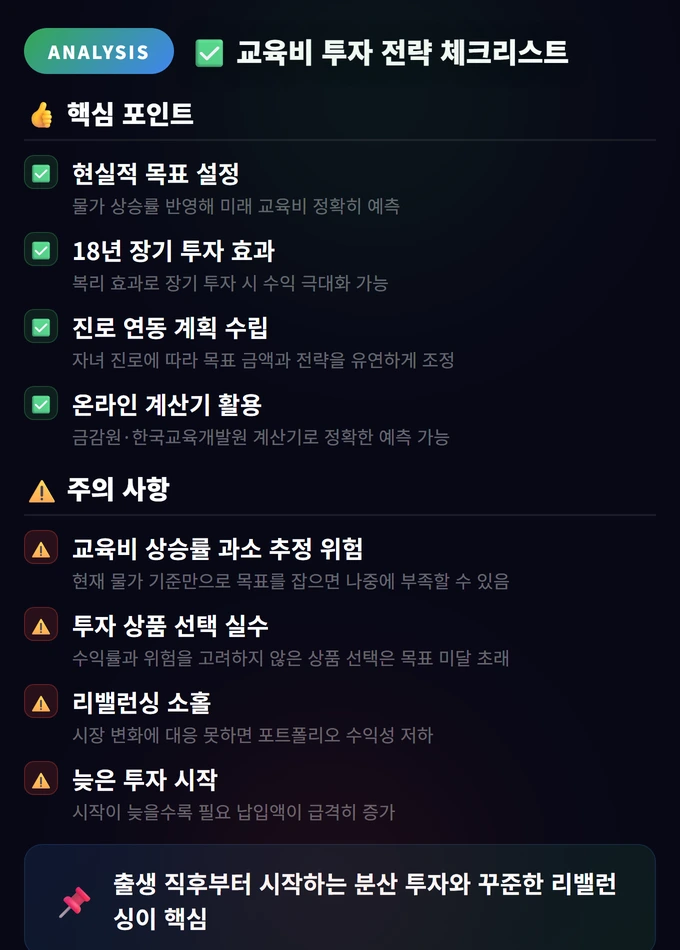 교육비 투자 전략 체크리스트