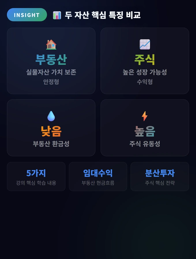 부동산 vs 주식 비교 완벽 가이드: 어디에 투자할까 2 두 자산 핵심 특징 비교