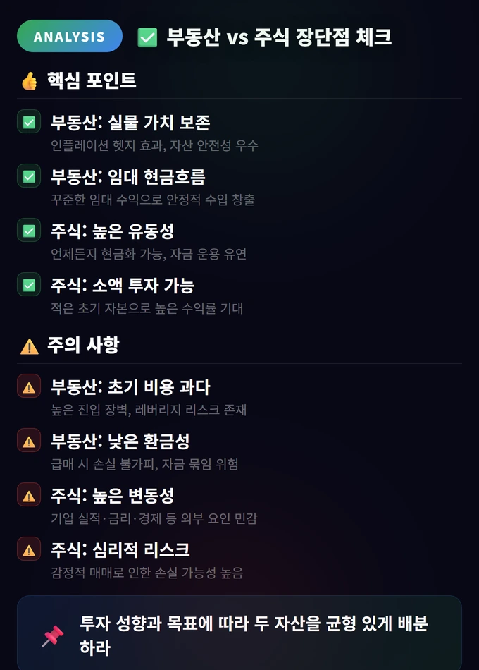 부동산 vs 주식 비교 완벽 가이드: 어디에 투자할까 4 부동산 vs 주식 장단점 체크