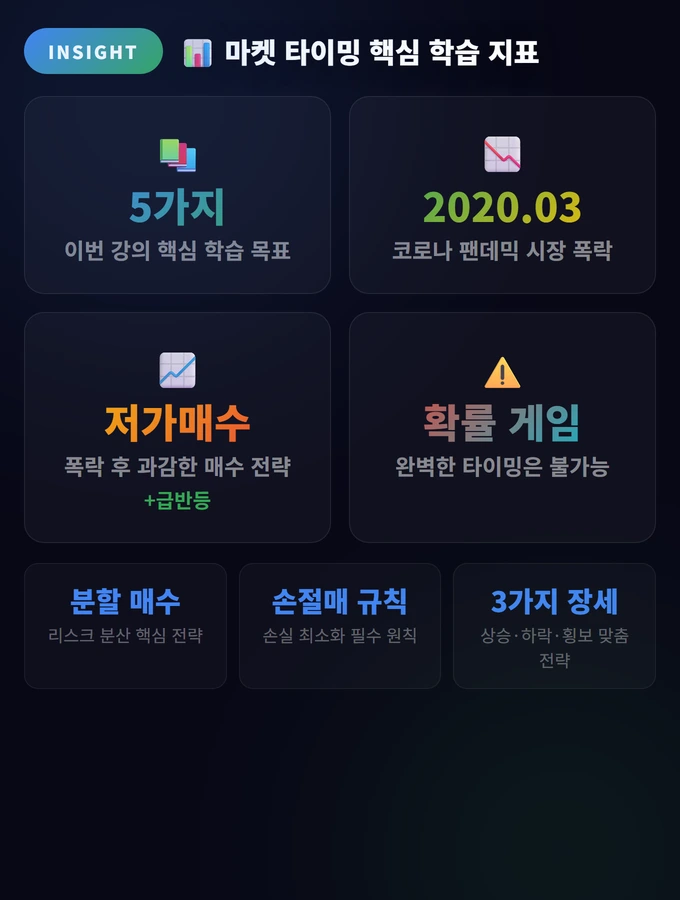 마켓 타이밍 완벽 가이드: 매수·매도 시점 포착의 진실 2 마켓 타이밍 핵심 학습 지표