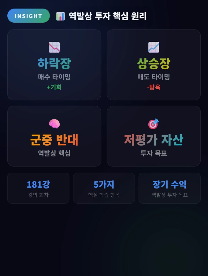 역발상 투자 완벽 가이드: 공포에 사고 탐욕에 팔아라 2 역발상 투자 핵심 원리