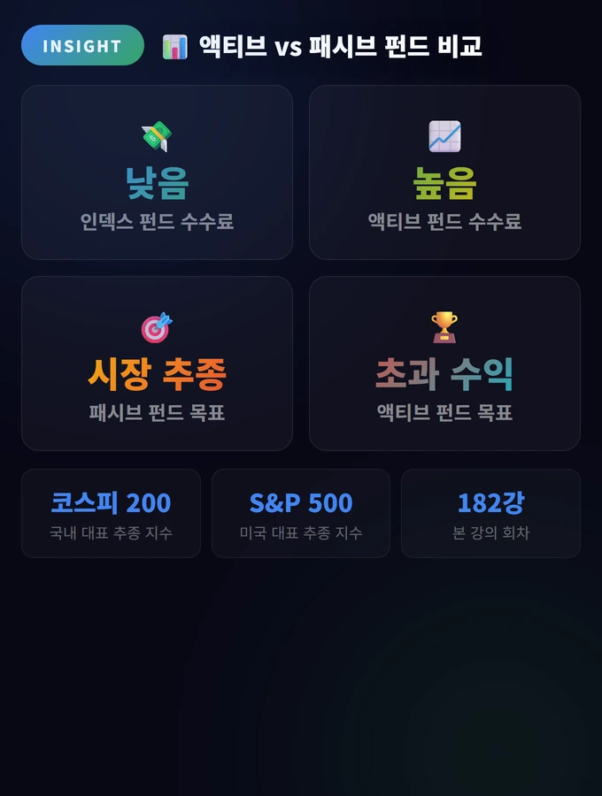 인덱스 펀드 완벽 가이드: 패시브 투자의 핵심 2 액티브 vs 패시브 펀드 비교