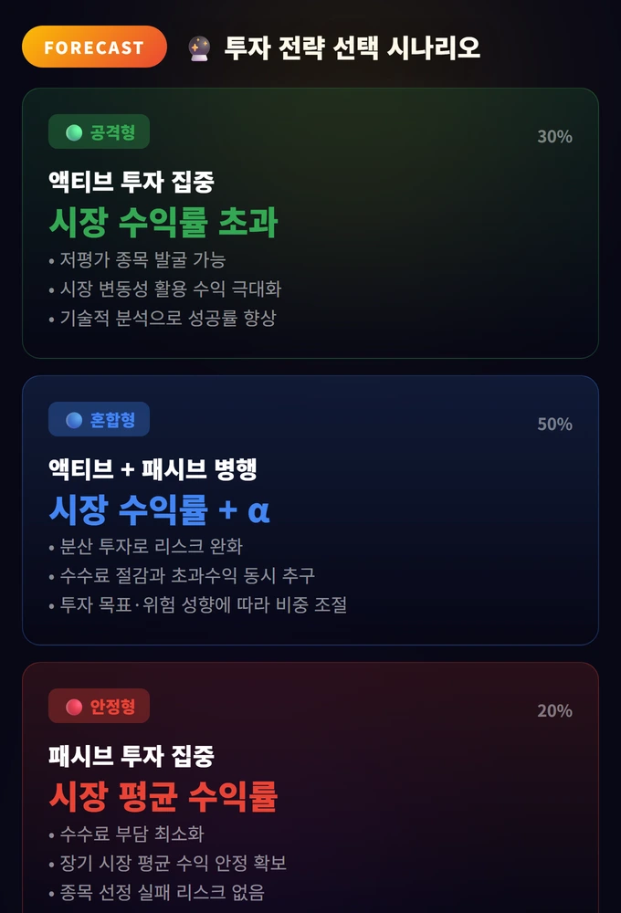 액티브 vs 패시브 투자 완벽 비교 가이드 3 투자 전략 선택 시나리오
