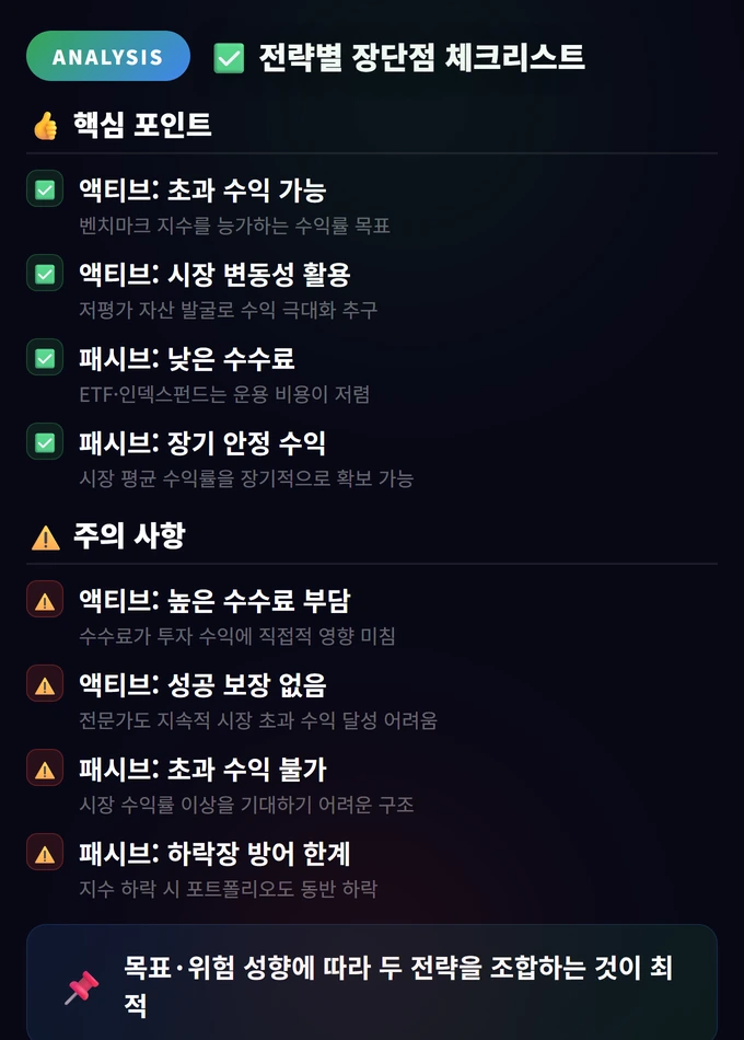 액티브 vs 패시브 투자 완벽 비교 가이드 4 전략별 장단점 체크리스트