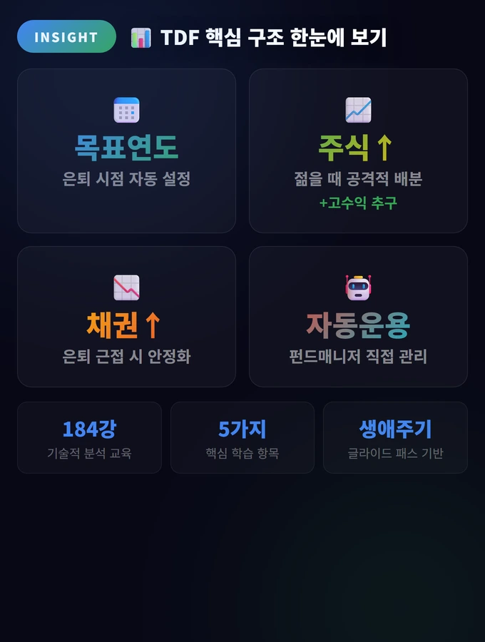 TDF(타깃데이트펀드) 완벽 가이드: 생애주기 투자 2 TDF 핵심 구조 한눈에 보기