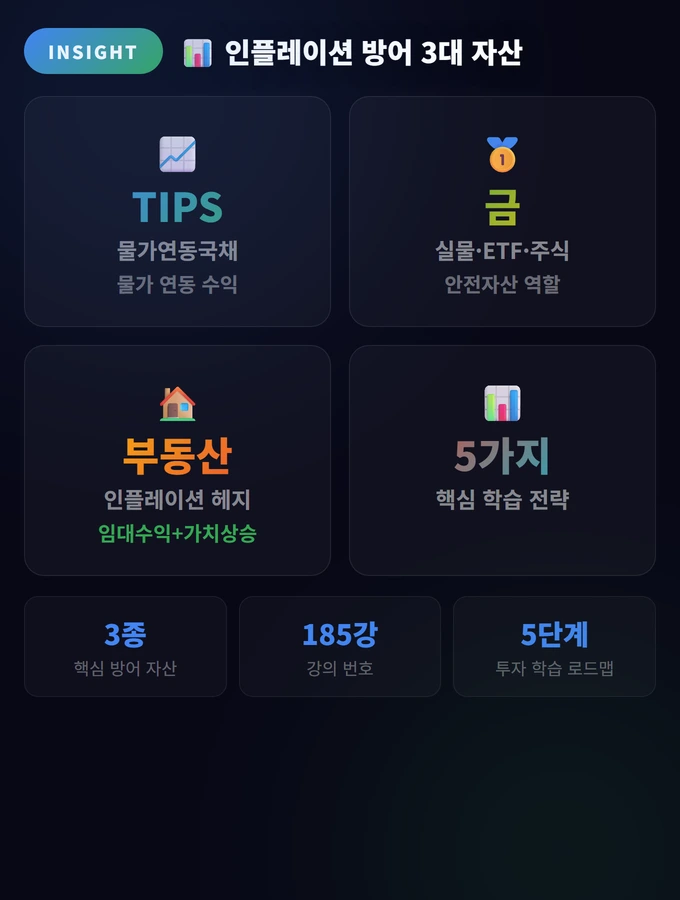 인플레이션 방어 투자 완벽 가이드: TIPS·금·부동산 2 인플레이션 방어 3대 자산