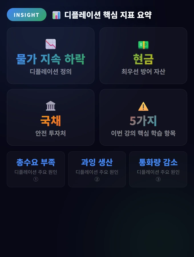 디플레이션 대비 투자 완벽 가이드: 현금과 채권의 힘 2 디플레이션 핵심 지표 요약