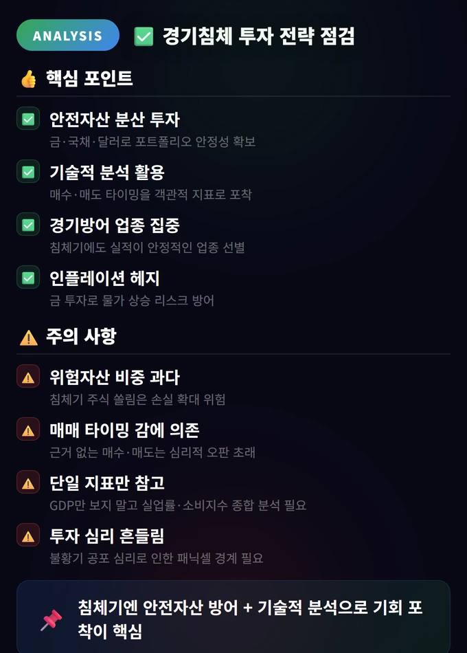 경기침체 투자 전략 완벽 가이드: 불황에서 살아남기 4 경기침체 투자 전략 점검