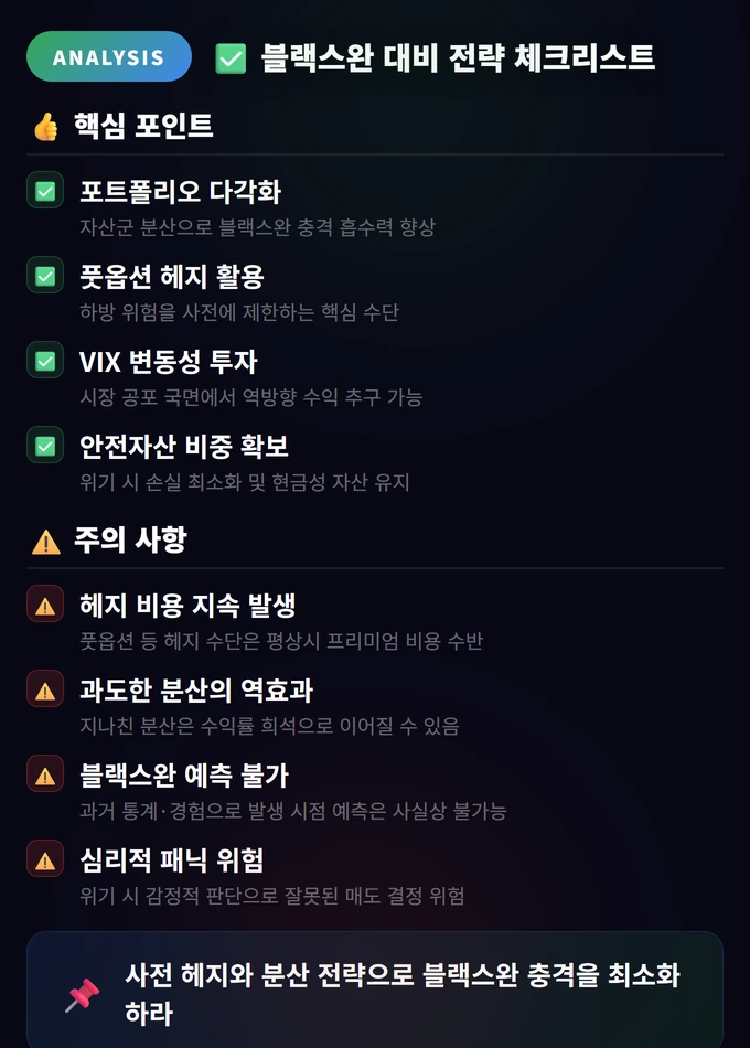 블랙스완 대비 전략 체크리스트