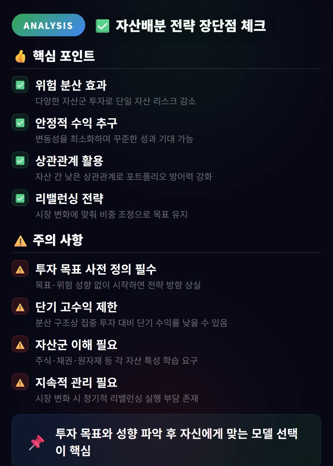 자산배분 모델 완벽 가이드: 60/40부터 올시즌까지 4 자산배분 전략 장단점 체크