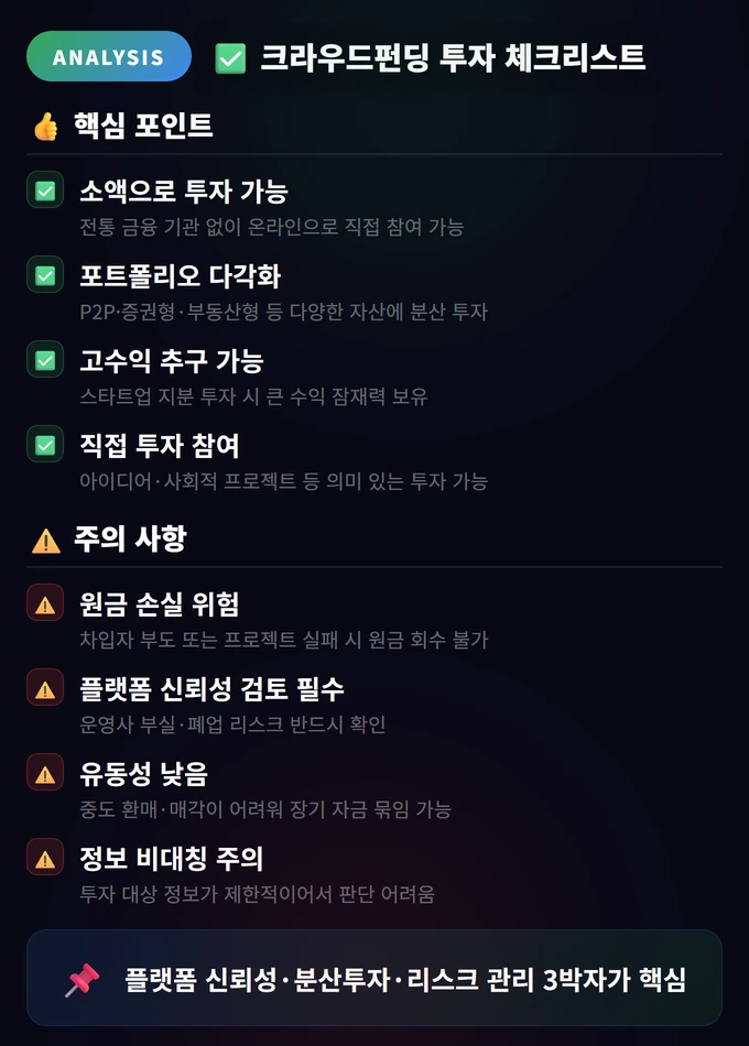 크라우드펀딩 투자 완벽 가이드: P2P·증권형·부동산형 4 크라우드펀딩 투자 체크리스트