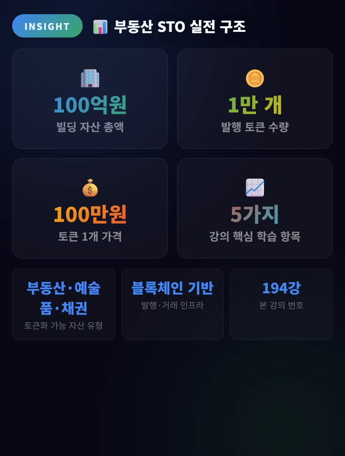 STO(증권형 토큰) 완벽 가이드: 토큰증권의 미래 2 부동산 STO 실전 구조