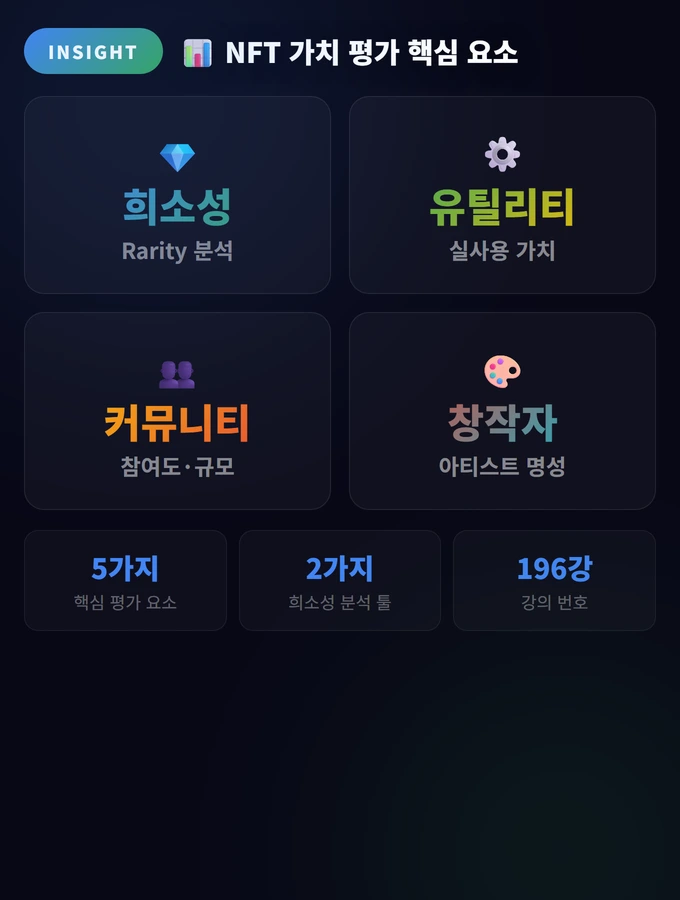 NFT 투자 완벽 가이드: 디지털 자산의 가치 분석법 2 NFT 가치 평가 핵심 요소