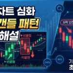 캔들차트 심화: 3개 캔들 패턴 완벽 해설
