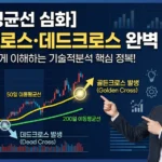 이동평균선 심화: 골든크로스·데드크로스 완벽 가이드
