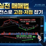 RSI 실전 매매법: 다이버전스로 고점·저점 잡기