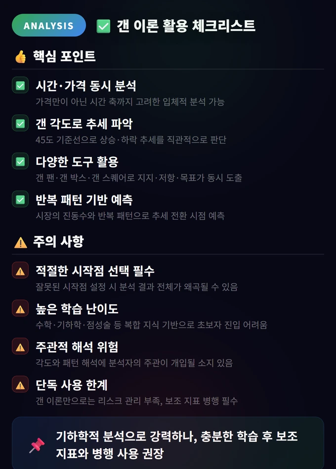 갠 이론 완벽 가이드: 시간과 가격의 기하학적 분석 4 갠 이론 활용 체크리스트