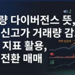 거래량 다이버전스로 추세 전환 포착하기