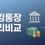 파킹통장 금리 비교 추천 2026 — 연 최대 8% 고금리 통장 TOP 7 완벽 정리