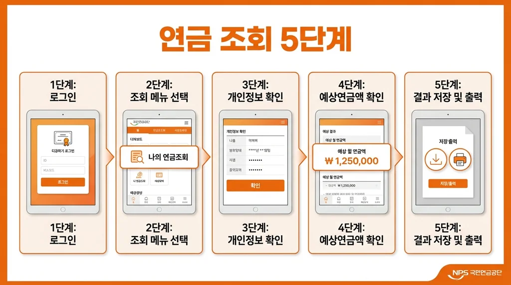 통합연금포털 연금 조회 방법 5단계: 국민연금·퇴직연금·세액공제 총정리 이미지 2