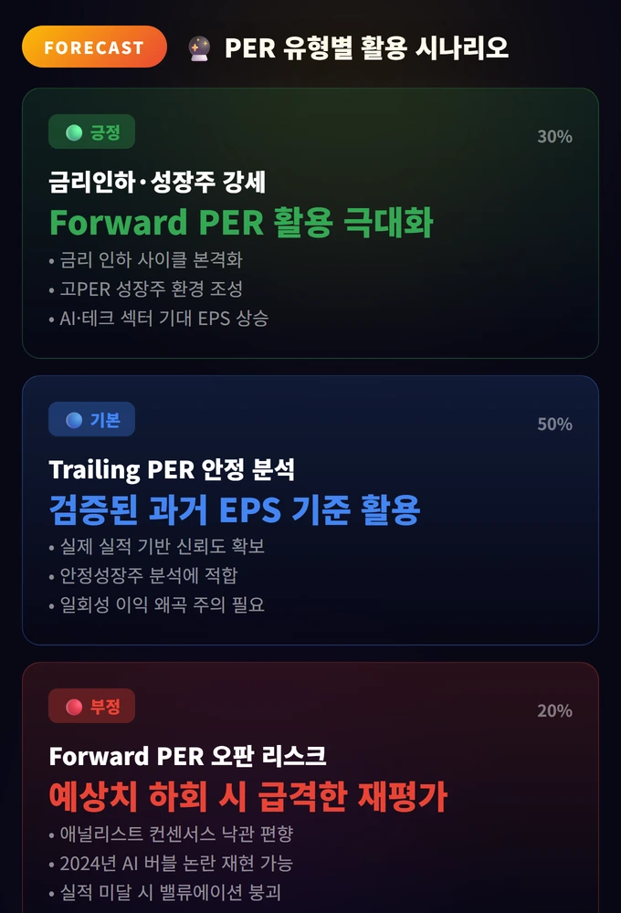 PER 유형별 활용 시나리오