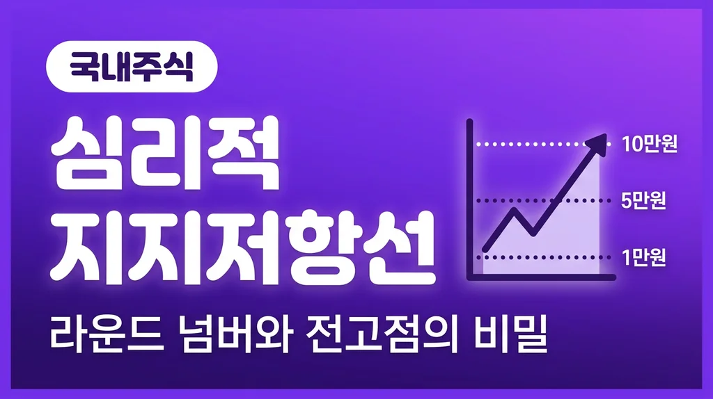 심리적 지지·저항선 완벽 가이드: 라운드 넘버와 전고점의 비밀