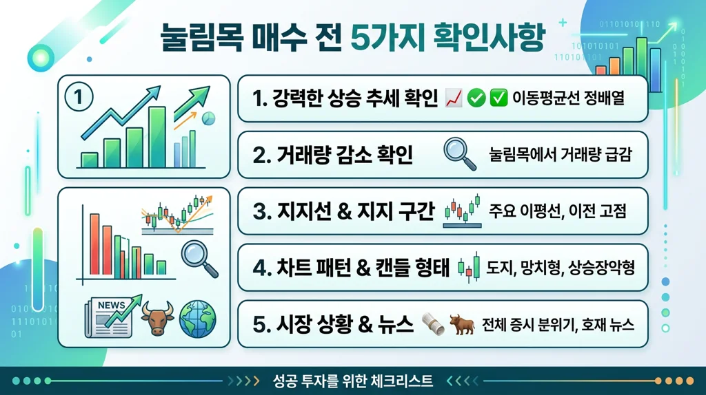눌림목 매매 체크리스트