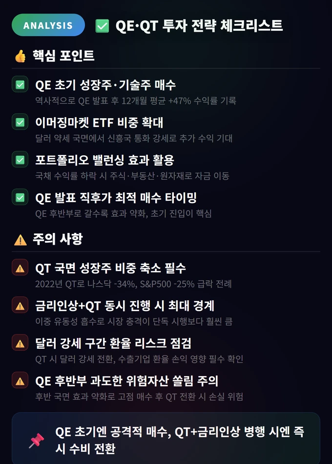 QE·QT 투자 전략 체크리스트
