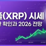 리플(XRP) 시세 실시간 확인 방법과 2026 전망 완벽 가이드