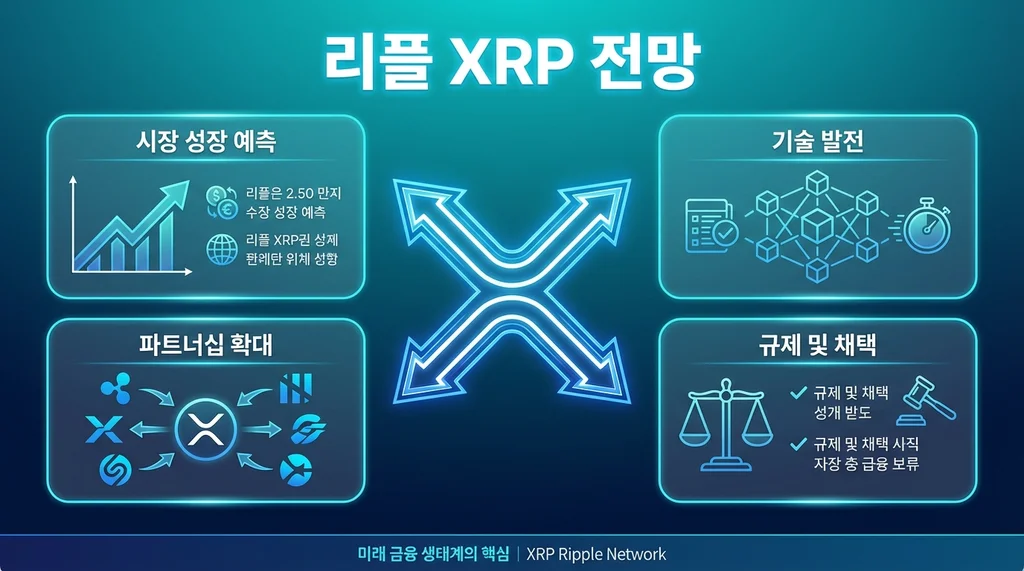 리플 XRP 2026 전망: SEC 승소 후 $5 돌파 가능할까? 이미지 1