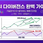 RSI 다이버전스 매매법: 숨겨진 매수·매도 신호 완벽 분석