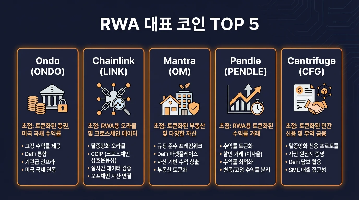RWA 대표 코인 TOP 5 비교 인포그래픽