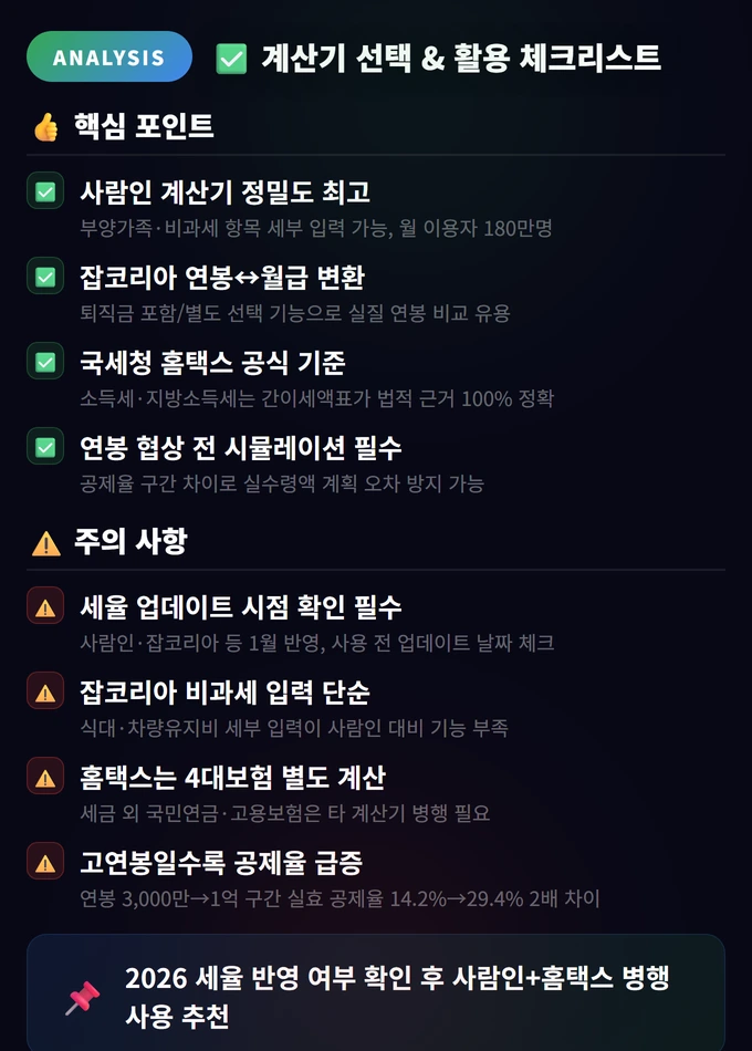 Salary Net Income Calculator 완벽 가이드 2026 — 실수령액, 이제 직접 계산하자 4 계산기 선택 & 활용 체크리스트