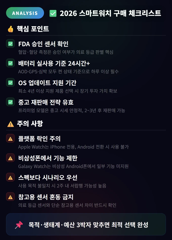 2026 스마트워치 구매 체크리스트