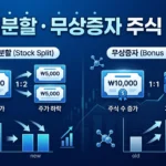 액면분할과 무상증자의 효과: 주식 수 늘어나면 주가는 어떻게 될까?